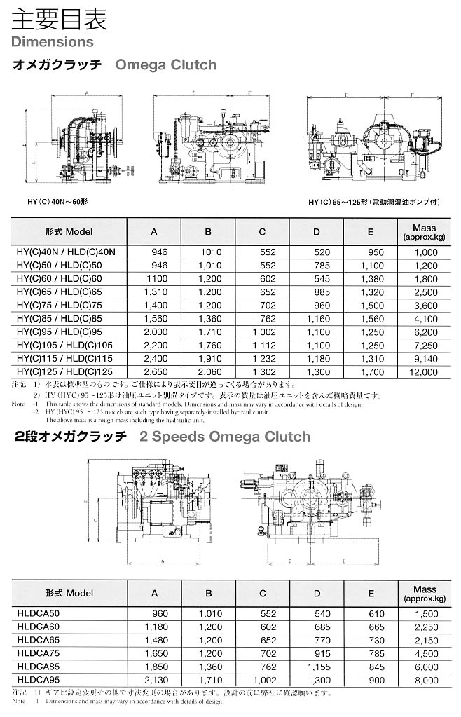 hitachi omega clutch