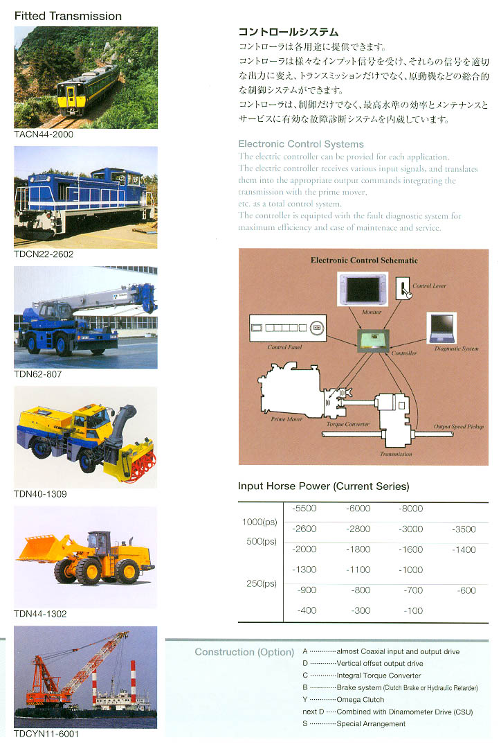 Hitachi Nico Power-Shift Transmission