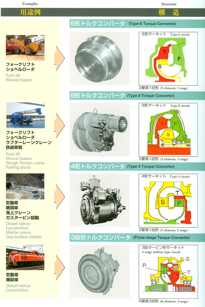 HitachiTorque Converters Ťת